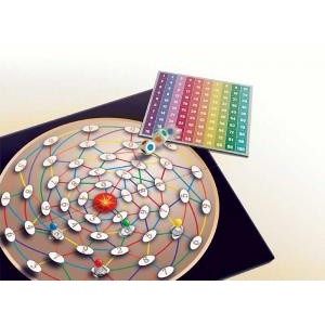 VORTICE - ALLENARSI CON LE TABELLINE